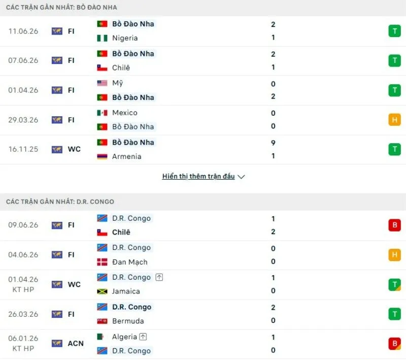 Thành tích ra sân gần đây Bồ Đào Nha vs DR Congo