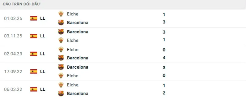 Kết quả đối đầu Elche vs Barcelona